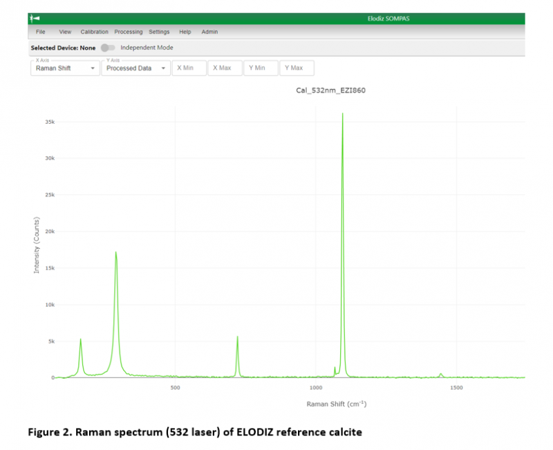ELODIZ’s certified calcite crystals for Raman spectroscopy calibration