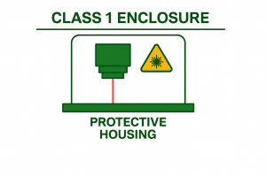 Class 1 Enclosure Diagram