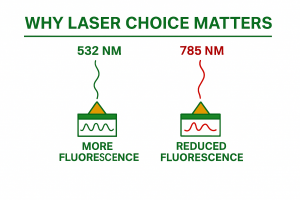 laser difference between 532nm and 785nm