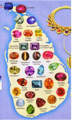Sri Lankan Gems